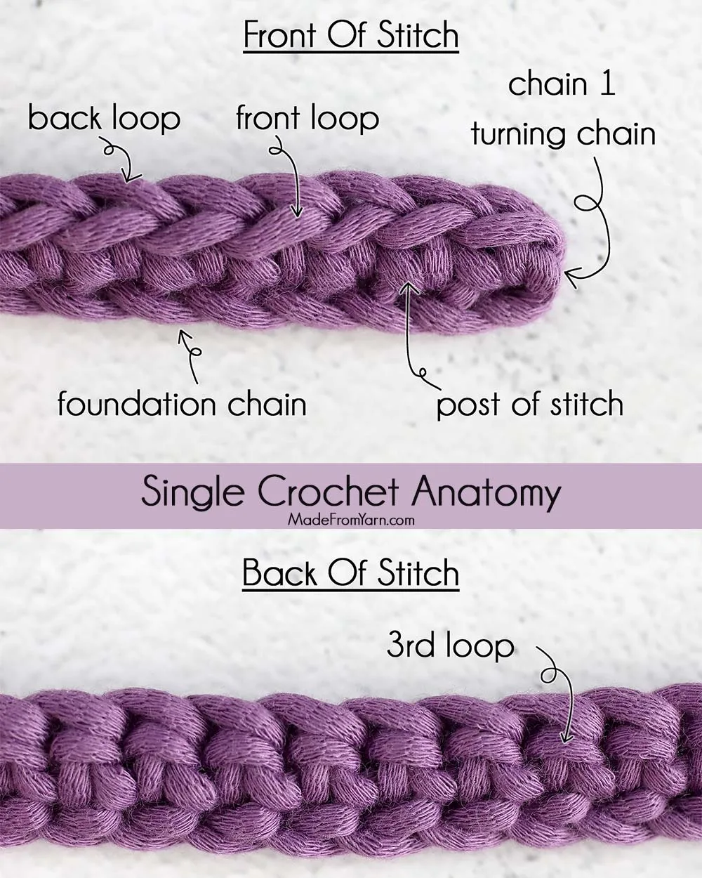 anatomy of single crochet stitch, front loop, back loop, 3rd loop, post of sc stitch, foundation chain, turning chain