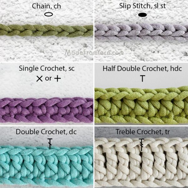 How To Read A Crochet Pattern like a Pro • Made From Yarn